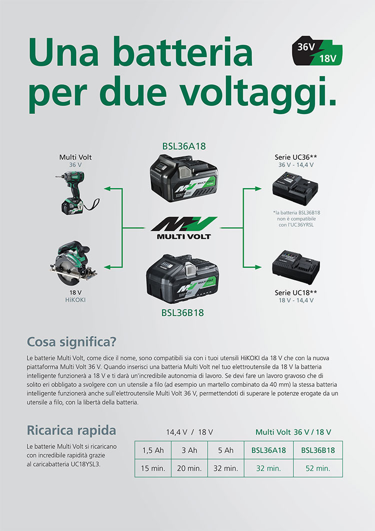 Serie Multi Volt