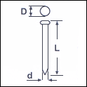 schema chiodo