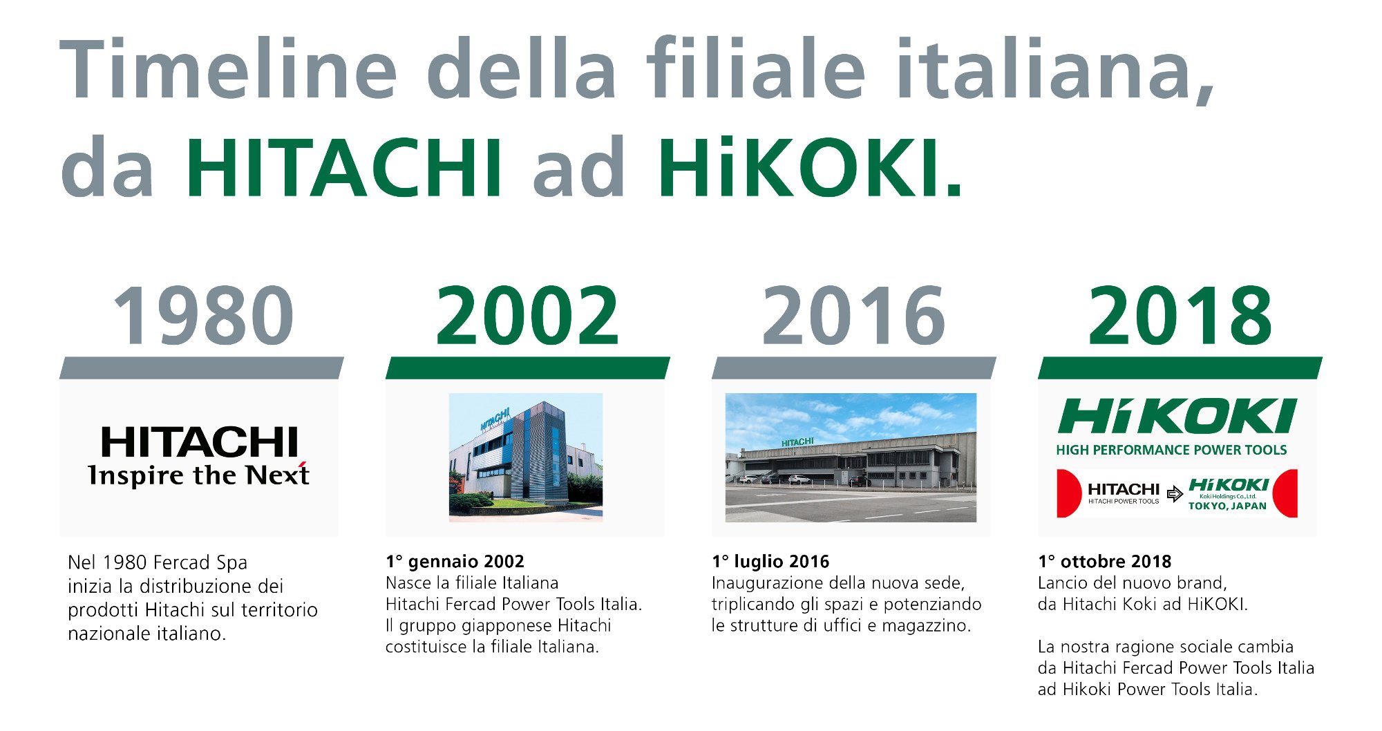 Azienda Timeline_Hitachi_ad_HiKOKI_itali.jpg (Art. corrente, Pag. 1, Foto normale)